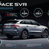 Jaguar F-Pace SVR