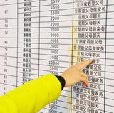 Wer unterstützt seine Eltern? Hier stehen Namen und Summen.