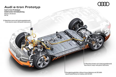 Die Batterie befindet sich im Unterboden