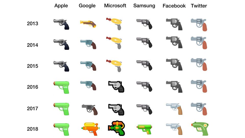 Emoji Pistole Apple Whatsapp Microsoft Google Facebook