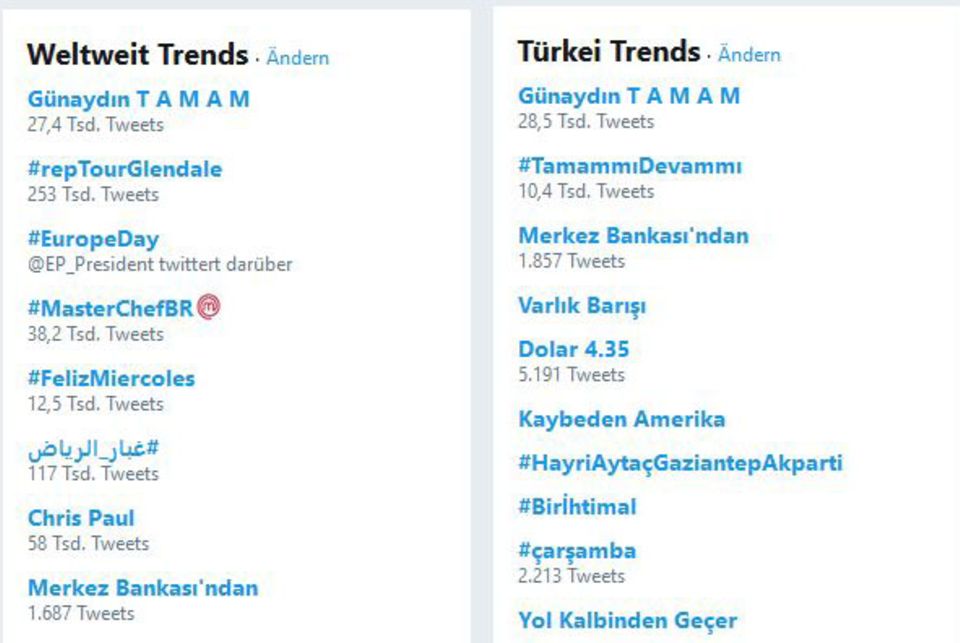 Die Twitter-Trends weltweit und für die Türkei am Mittwochmorgen: Günaydin Tamam (Guten Morgen, es reicht) steht an der Spitze Die Twitter-Trends weltweit und für die Türkei am Mittwochmorgen: Günaydin Tamam (Guten Morgen, es reicht) steht an der Spitze
