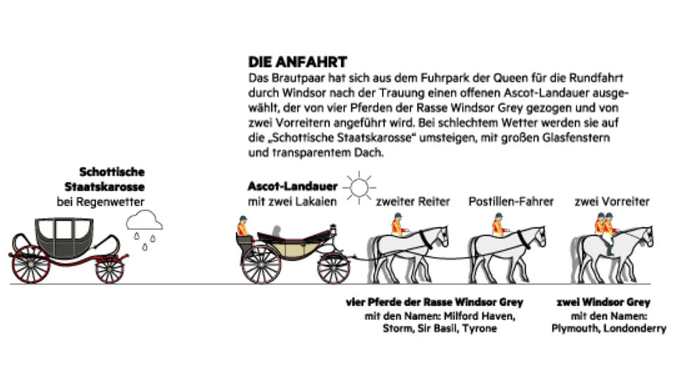 Windsor Kutschen Windsor Kutschen