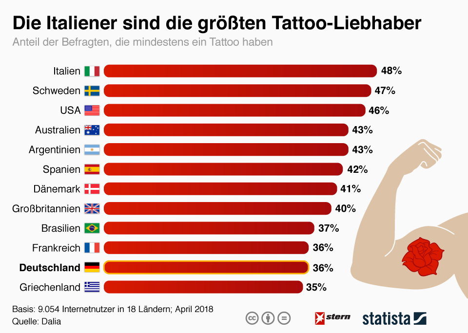 Darf Man Mit 14 Ein Tattoo Haben www.stern.de