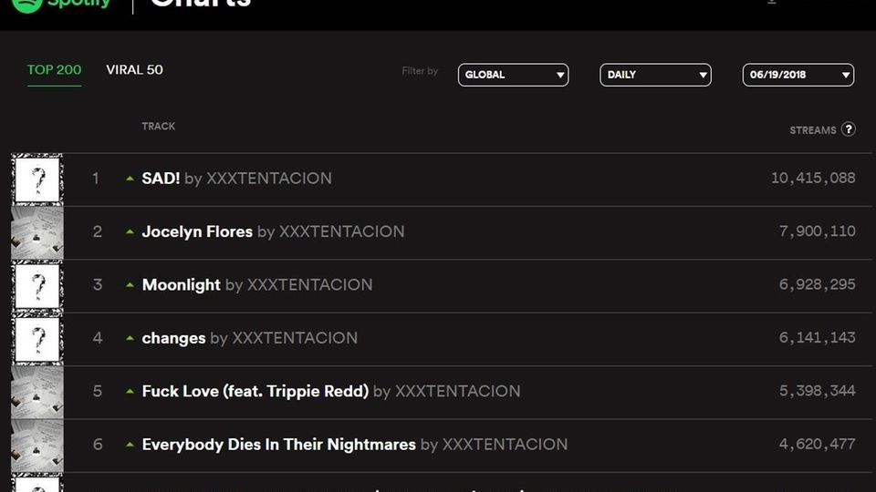 Spotify Streamt Xxxtentacion Wieder Auf Playlisten Stern De