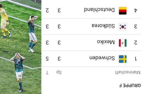 Spieler der Deutschen Nationalmannschaft und Spielergebnisse der Gruppe F