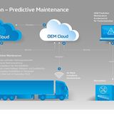 Die Cloud hilft auch bei der Wartung