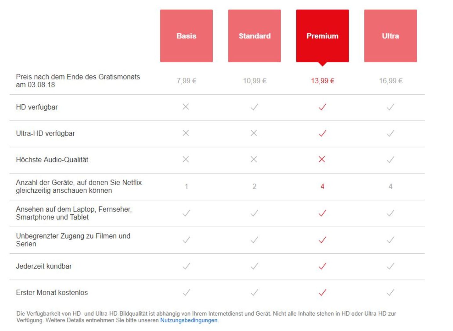 Im Vergleich: Netflix testet bei Neukunden derzeit verschiedene Varianten. Hier gibt es nochmals ein Ultra-Abo für 16,99 Euro, dafür gibt es Unterschiede bei der Soundqualität. Was das genau heißt, lässt der Konzern offen. Womöglich hat man in günstigeren Modellen keinen Zugriff auf Tonspuren im Dolby-Atmos-Format. Netflix testet bei Neukunden derzeit verschiedene Varianten. Hier gibt es nochmals ein Ultra-Abo für 16,99 Euro, dafür gibt es Unterschiede bei der Soundqualität. Was das genau heißt, lässt der Konzern offen. Womöglich hat man in günstigeren Modellen keinen Zugriff auf Tonspuren im Dolby-Atmos-Format.