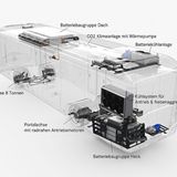 Der eCitaro im Röntgenblick