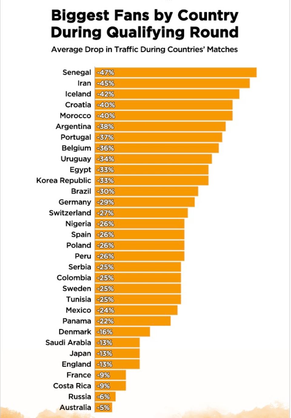 Pornhub Statistik Pornhub Statistik
