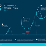 Im Einsatz sollen die Rohre eine flache U-Form bilden.
