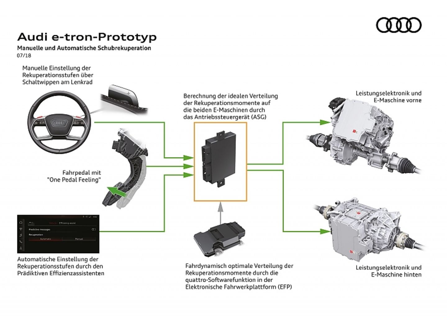 Der Audi e-tron quattro vereint viele Technologien