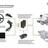 Der Audi e-tron quattro vereint viele Technologien