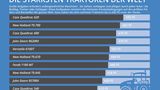 Maschinenbau: Das sind die zehn stärksten Trecker der Welt