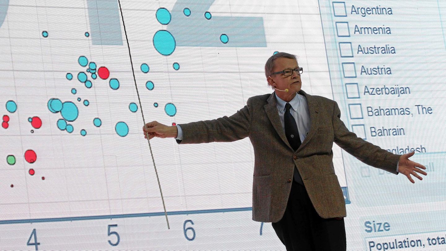 Hans Rosling