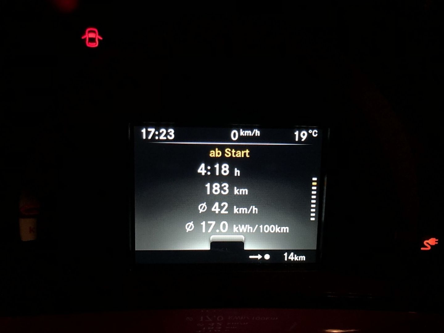 Nach 183 Kilometern verbrauchte der Smart EQ 17,0 kWh/100 km