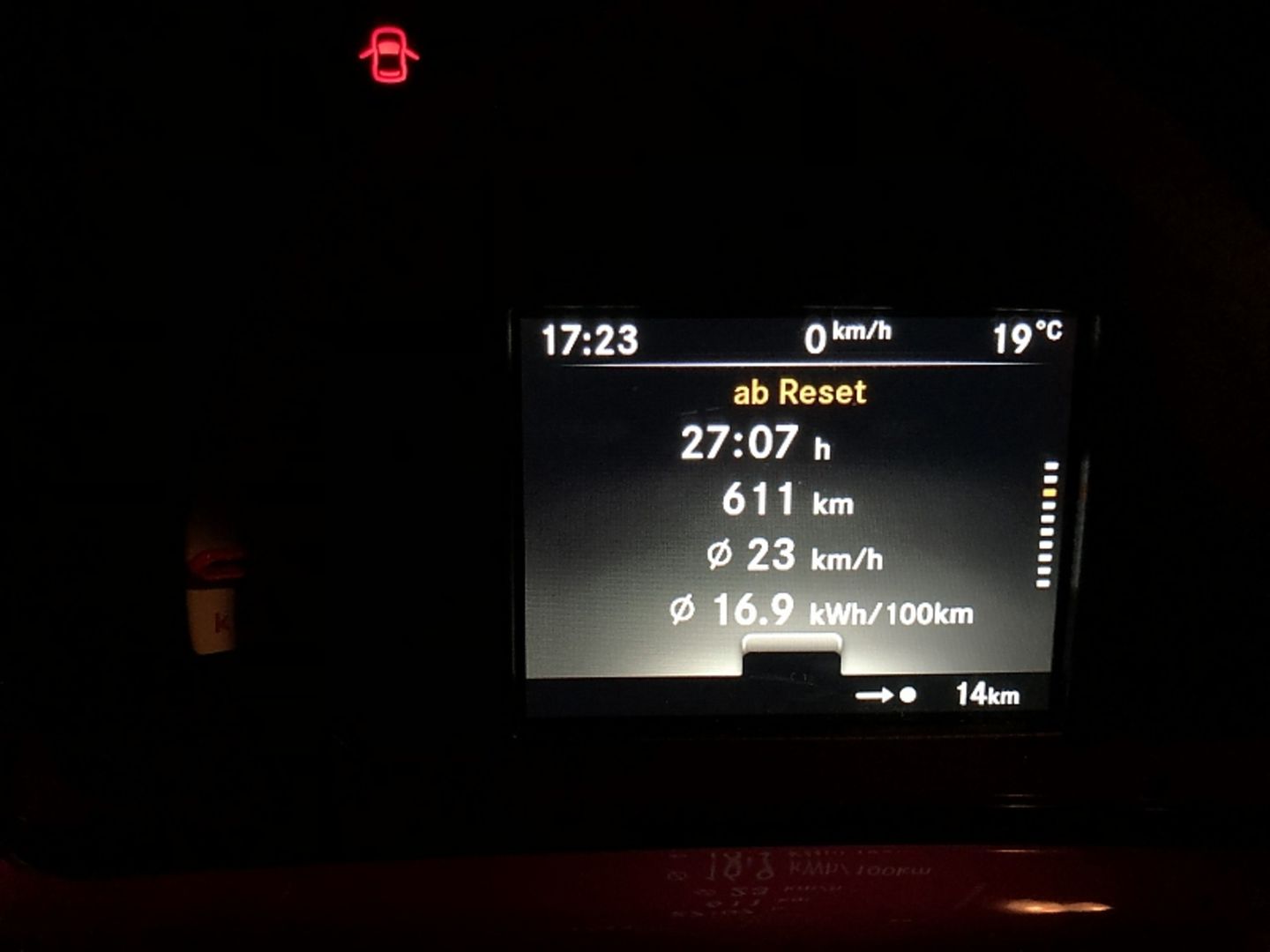Nach 611 Kilometern standen immer noch 16,9 kWh auf der Uhr