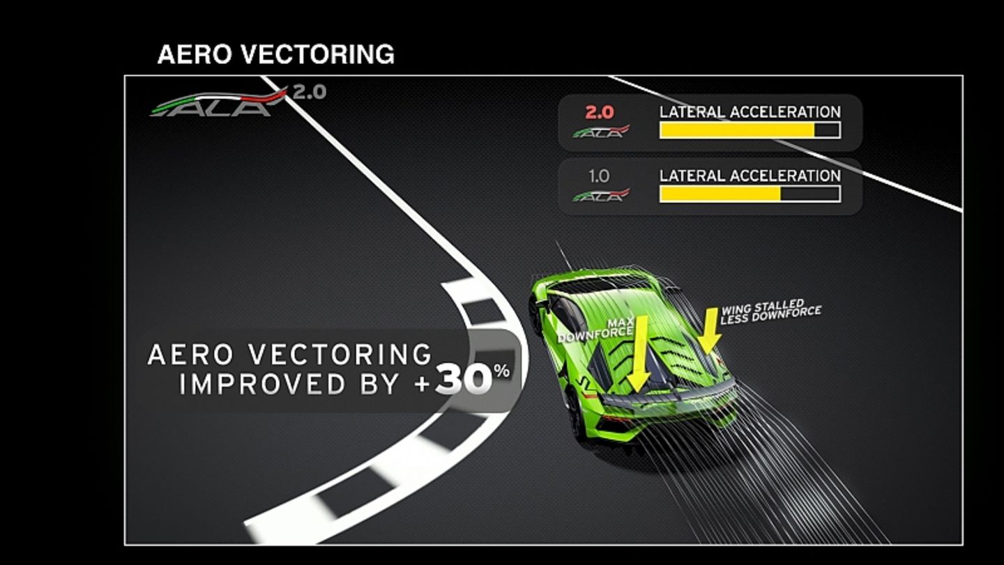 Lamborghini Aventador SVJ - mit variabler Aerodynamik