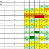 Untere Mittelklasse II