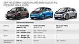 BMW i3 120 Ah / 42 kWh 2019