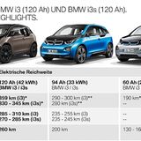BMW i3 120 Ah / 42 kWh 2019