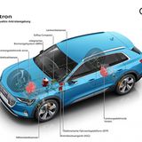 Die einzelnen Systeme sind miteinander vernetzt