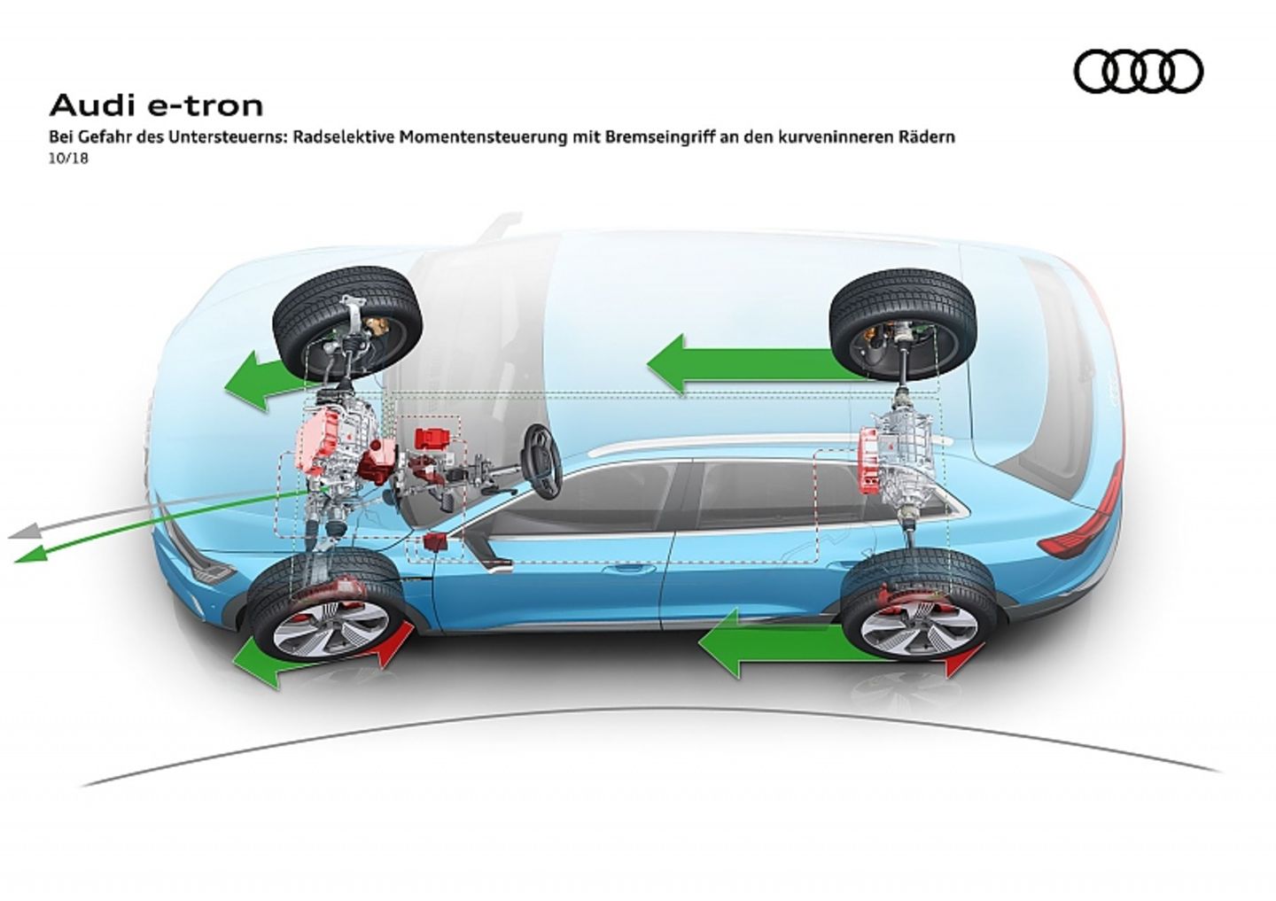 Droht Untersteuern, greift das System dem Fahrer unter die Arme