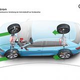 Beim Übersteuern wird unter anderem Antriebskraft auf die Vorderachse verlagert