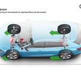 Bei normaler Geradeausfahrt ist der Allrad hecklastig ausgelegt