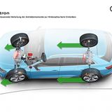 Auch beim Einlenken hilft der Allradantrieb