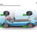 Das Antriebsmoment wird per Bremseingriffe auf die einzelnen Räder verteilt
