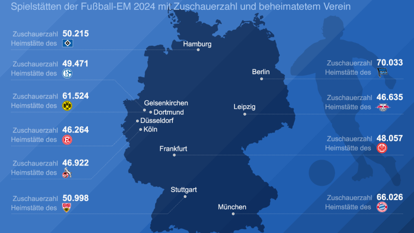 Die Stadien der Fußball-EM 2024 in Deutschland | STERN.de