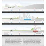 Das intelligente Antriebsmanagement bezieht auch die Topographie mit ein