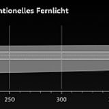 VW Touareg Matrix LED