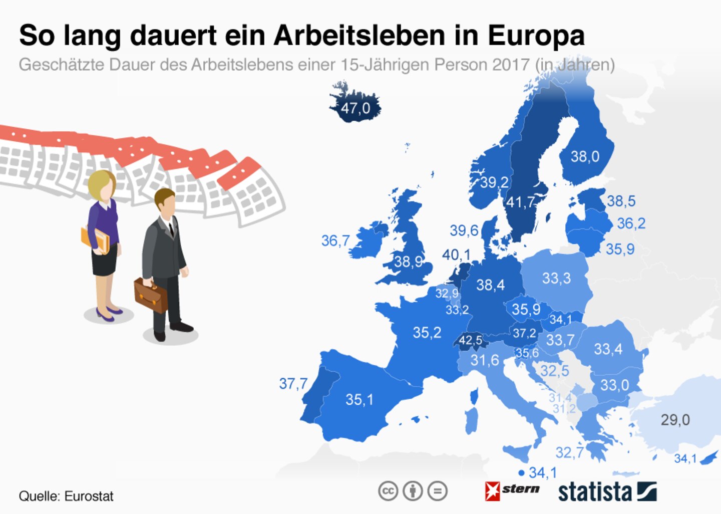Arbeitsleben: So lange müssen Europäer schuften - die Unterschiede von Land zu Land sind enorm