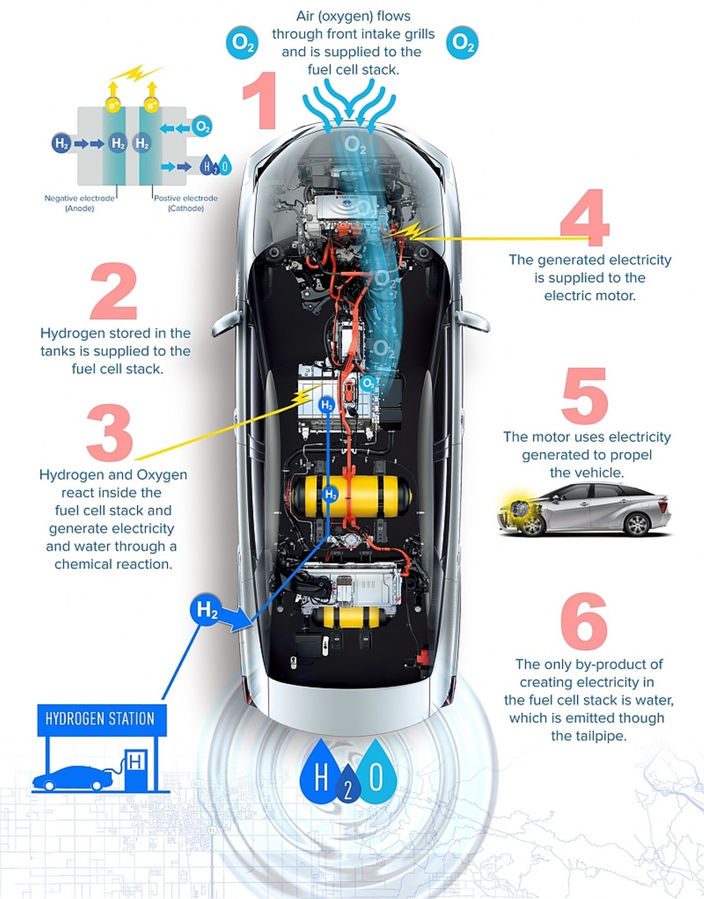 Toyota Mirai