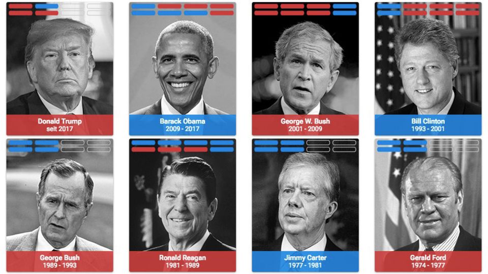 Acht US-Präsidenten