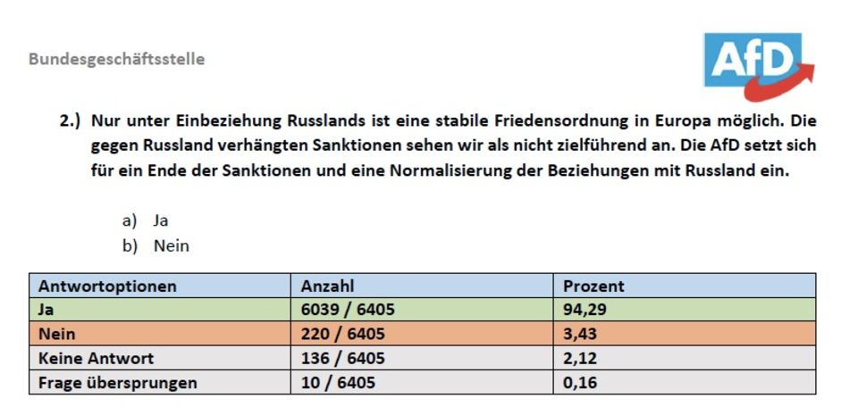 Auswertung der Mitgliederbefragung: DEXIT, D-Mark, Frauendienst und keine Wölfe – was AfD-Mitglieder wirklich wollen Auswertung der Mitgliederbefragung: DEXIT, D-Mark, Frauendienst und keine Wölfe – was AfD-Mitglieder wirklich wollen