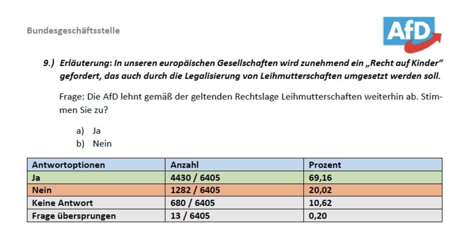 Auswertung der Mitgliederbefragung: DEXIT, D-Mark, Frauendienst und keine Wölfe – was AfD-Mitglieder wirklich wollen Auswertung der Mitgliederbefragung: DEXIT, D-Mark, Frauendienst und keine Wölfe – was AfD-Mitglieder wirklich wollen