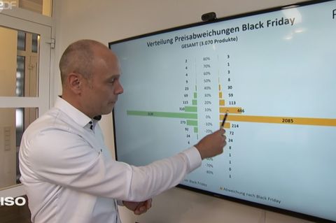 Die Grafik zeigt: Echte Schnäppchen muss man zum Black Friday mit der Lupe suchen.