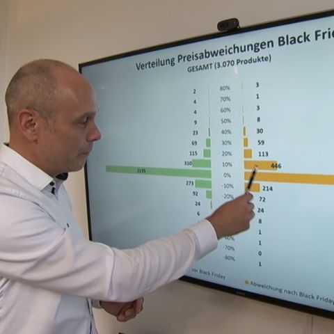 Die Grafik zeigt: Echte Schnäppchen muss man zum Black Friday mit der Lupe suchen.