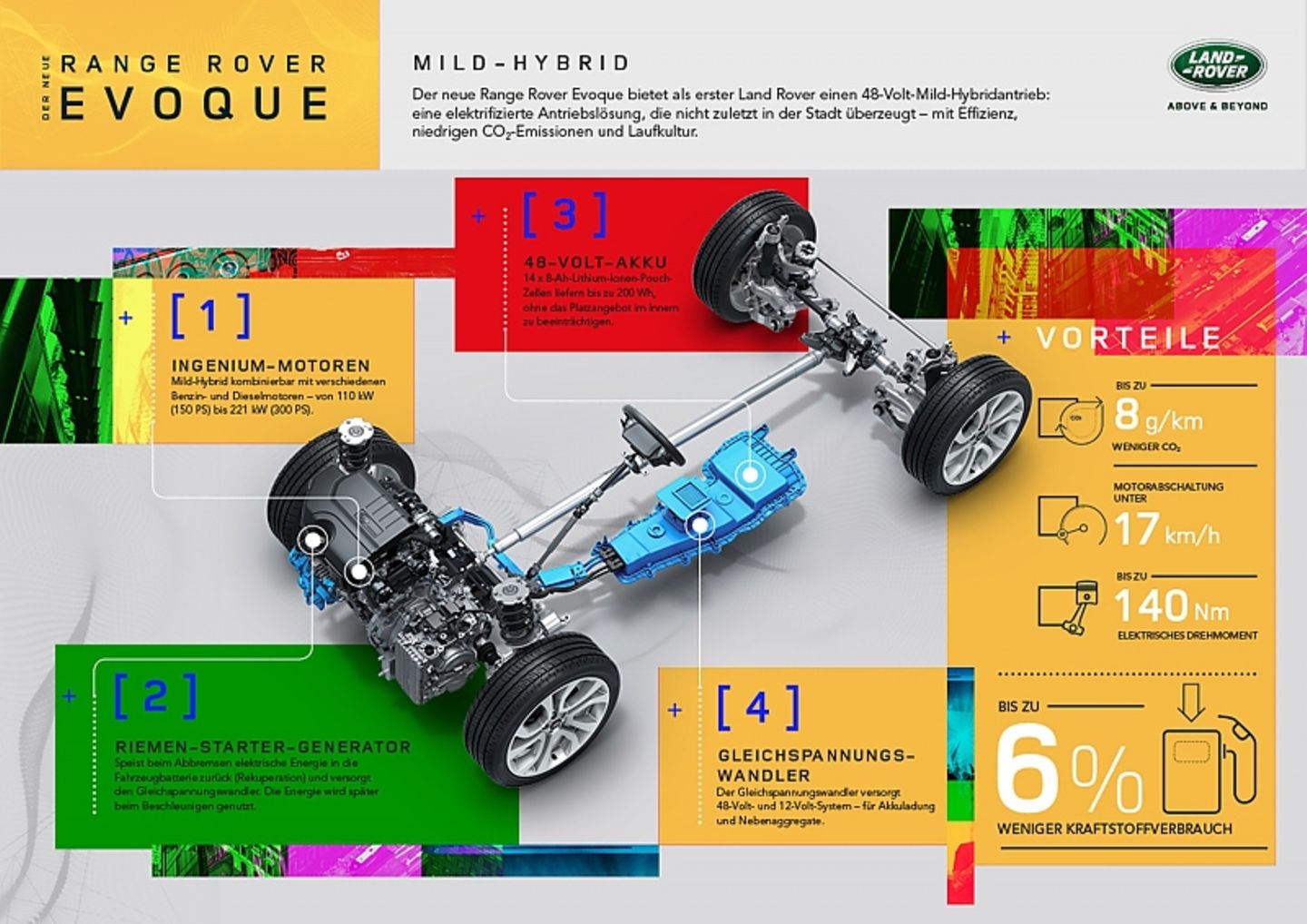 Range Rover Evoque 2019 - die Hybridtechnik hält Einzug