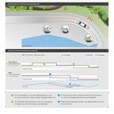 Das System hilft bei sparsamen Fahren