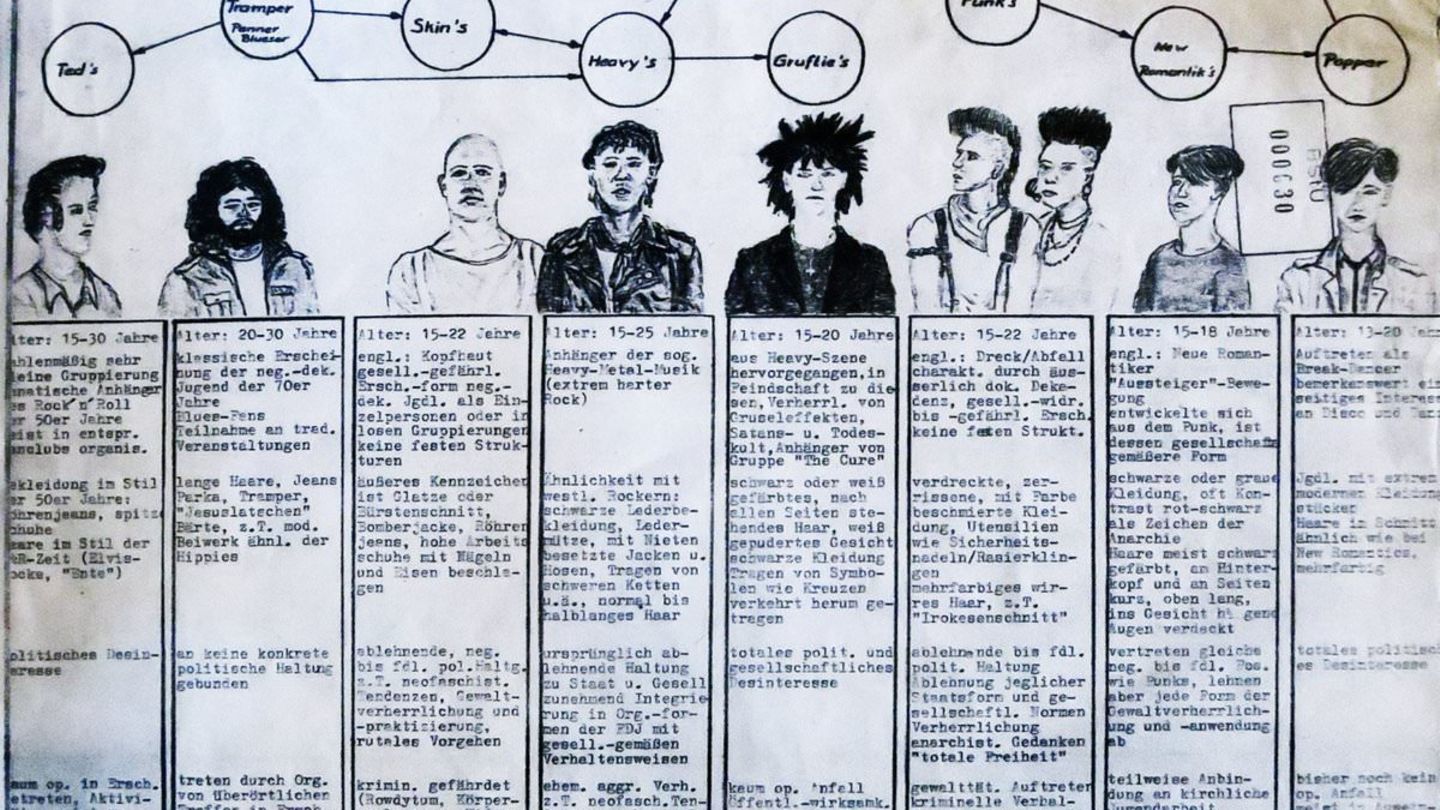 Die Stasi fertigte diese Übersicht von DDR-Jugendkulturen an