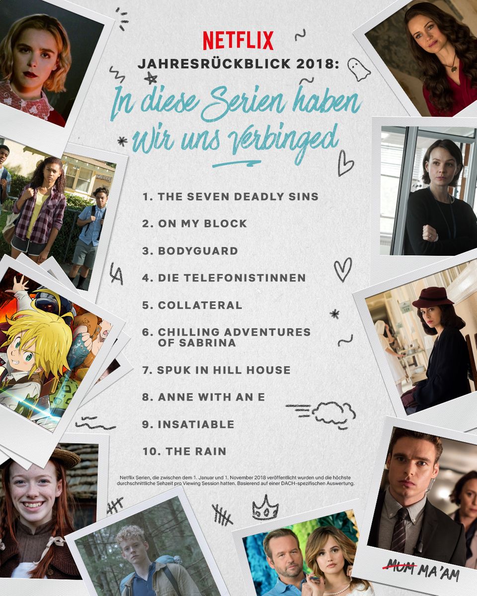 Netflix-Jahresrückblick 2018 Netflix-Jahresrückblick 2018