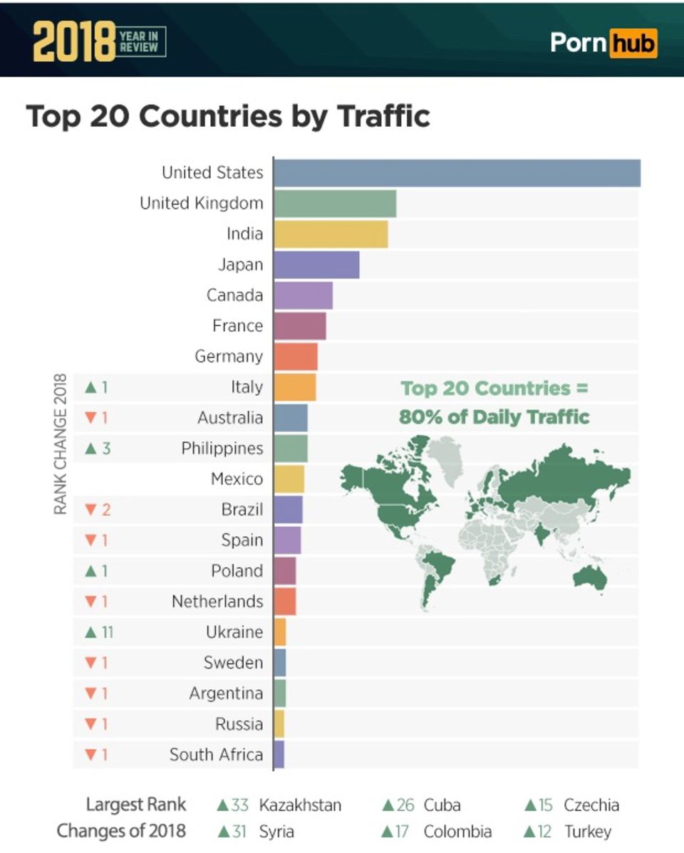 Pornhub Insights Pornhub Insights