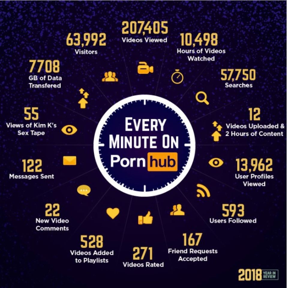 Pornhub Insights Pornhub Insights