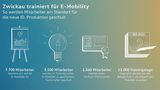 VW bereitet Mitarbeiter auf die Fertigung von Elektromobilen vor