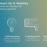 VW bereitet Mitarbeiter auf die Fertigung von Elektromobilen vor
