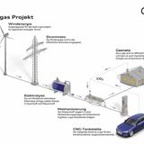 Audi setzt auf CNG (Compressed Natural Gas)