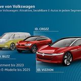 Bis 2023 will VW neun Milliarden Euro investieren